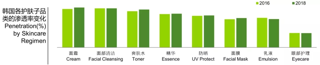 从大数据看亚洲美妆需求,解读品牌最新增长逻辑3.webp.jpg 从大数据看亚洲美妆需求,解读品牌最新增长逻辑3.webp.jpg