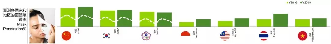 从大数据看亚洲美妆需求,解读品牌最新增长逻辑5.webp.jpg 从大数据看亚洲美妆需求,解读品牌最新增长逻辑5.webp.jpg