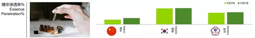 从大数据看亚洲美妆需求,解读品牌最新增长逻辑7.webp.jpg 从大数据看亚洲美妆需求,解读品牌最新增长逻辑7.webp.jpg