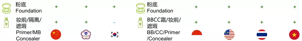 从大数据看亚洲美妆需求,解读品牌最新增长逻辑9.webp.jpg 从大数据看亚洲美妆需求,解读品牌最新增长逻辑9.webp.jpg