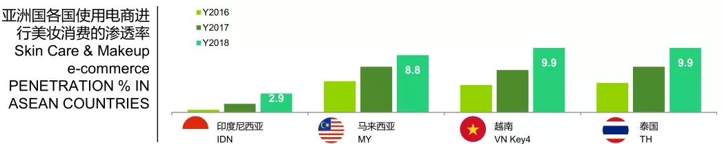 从大数据看亚洲美妆需求,解读品牌最新增长逻辑11.webp.jpg 从大数据看亚洲美妆需求,解读品牌最新增长逻辑11.webp.jpg