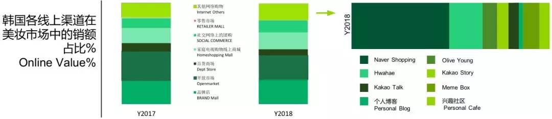 从大数据看亚洲美妆需求,解读品牌最新增长逻辑12.webp.jpg 从大数据看亚洲美妆需求,解读品牌最新增长逻辑12.webp.jpg