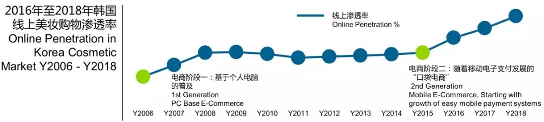 从大数据看亚洲美妆需求,解读品牌最新增长逻辑13.webp.jpg 从大数据看亚洲美妆需求,解读品牌最新增长逻辑13.webp.jpg